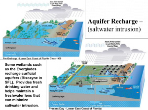 aquifer