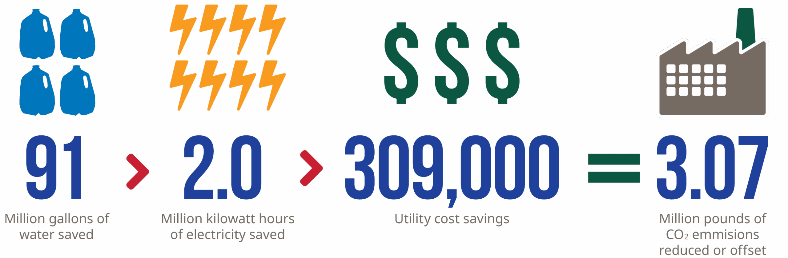 Infographic savings 2025 WE-LAB