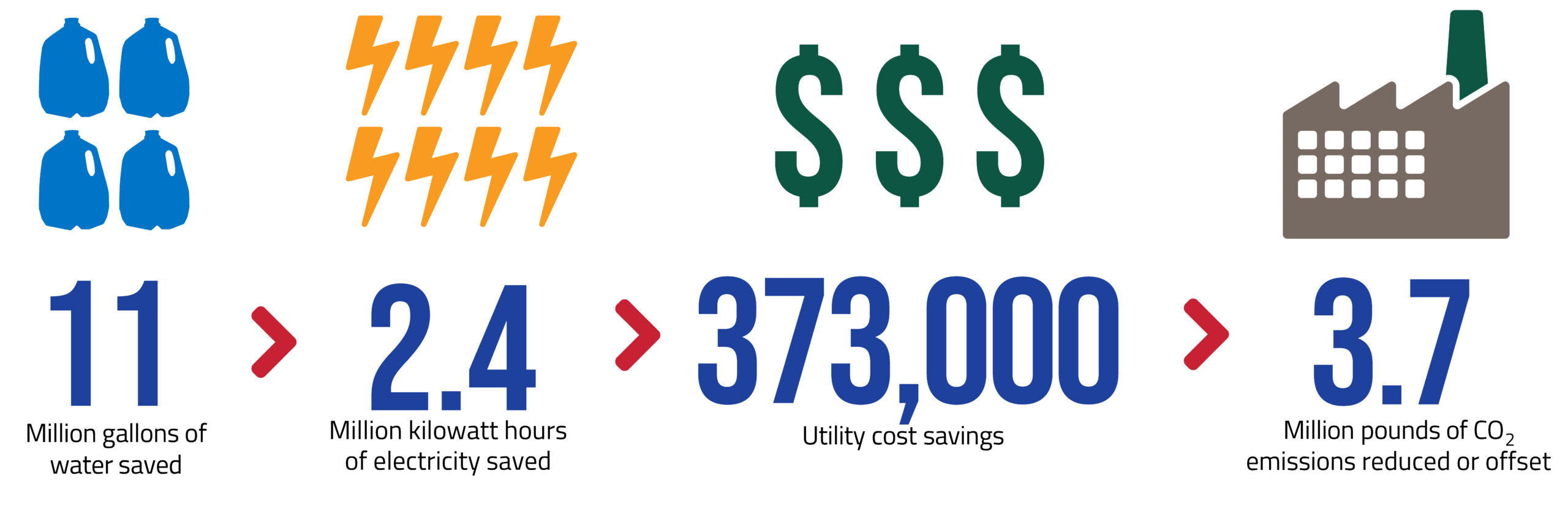 WE-LAB savings infographic